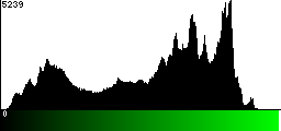 Green Histogram