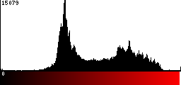 Red Histogram