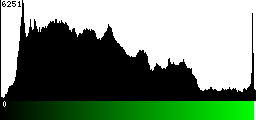 Green Histogram