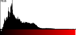 Red Histogram
