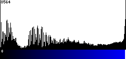 Blue Histogram