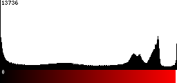Red Histogram