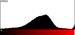 Red Histogram