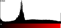 Red Histogram