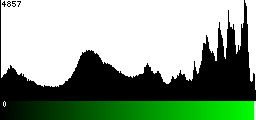 Green Histogram
