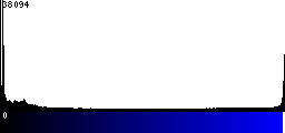 Blue Histogram