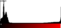 Red Histogram