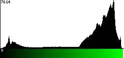 Green Histogram