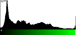 Green Histogram