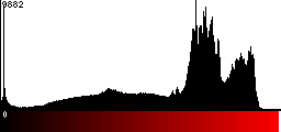 Red Histogram