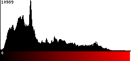 Red Histogram