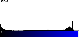 Blue Histogram