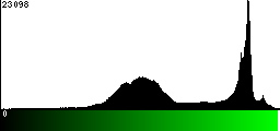 Green Histogram