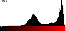 Red Histogram