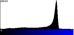 Blue Histogram