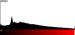 Red Histogram
