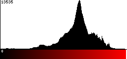 Red Histogram
