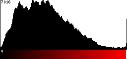 Red Histogram