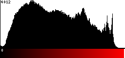 Red Histogram