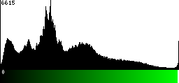 Green Histogram
