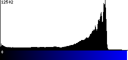 Blue Histogram