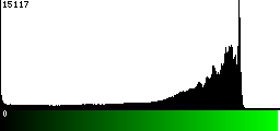 Green Histogram