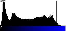 Blue Histogram