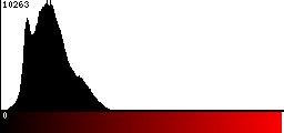 Red Histogram