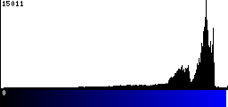 Blue Histogram