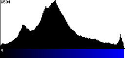 Blue Histogram