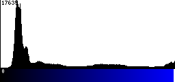Blue Histogram