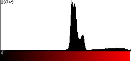 Red Histogram