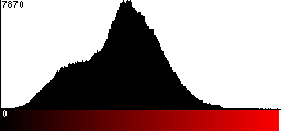 Red Histogram