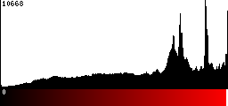 Red Histogram