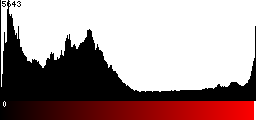 Red Histogram