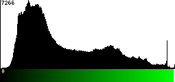 Green Histogram