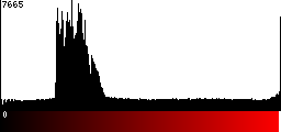 Red Histogram