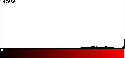 Red Histogram