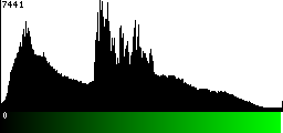 Green Histogram