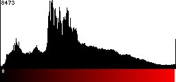 Red Histogram