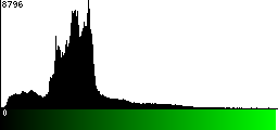 Green Histogram