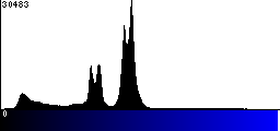 Blue Histogram