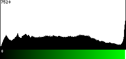 Green Histogram