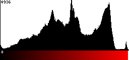 Red Histogram