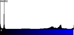 Blue Histogram