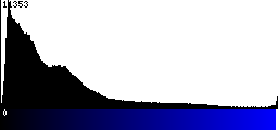 Blue Histogram