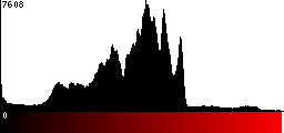 Red Histogram