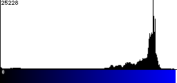 Blue Histogram