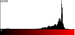 Red Histogram