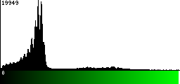 Green Histogram